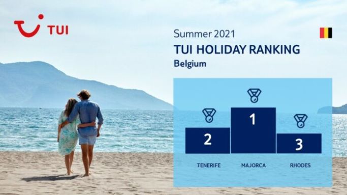 TUI Belgium: H Ρόδος στους κορυφαίους προορισμούς των Βέλγων