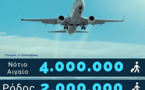 Γιώργος Χατζημάρκος: " Έσπασε το φράγμα των 4 εκατ. διεθνών αφίξεων το Νότιο Αιγαίο  Πάνω από 2 εκατ. στη Ρόδο "