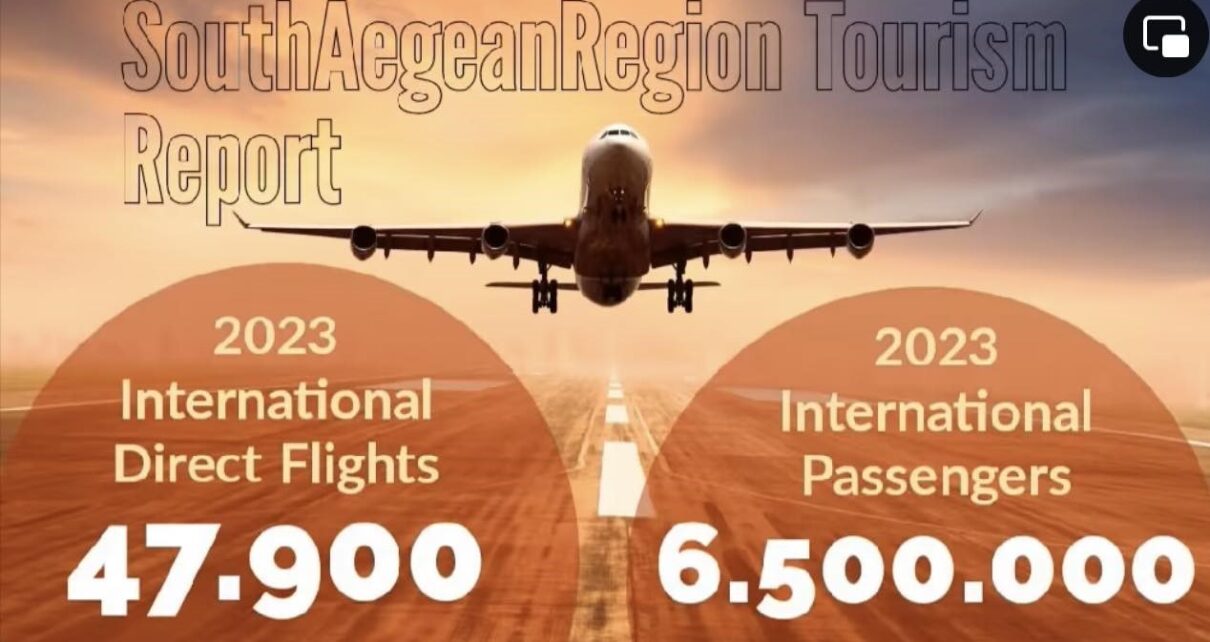 Γ.Χατζημάρκος: “Με 47.900 Διεθνείς Πτήσεις προς τα νησιά μας και 6,5 εκ. Διεθνών Αεροπορικών Επιβατών